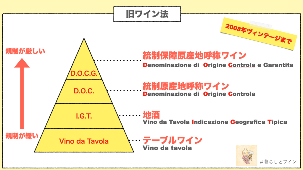 イタリア　旧ワイン法